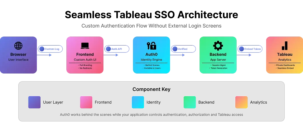 Cloud-Native Aviation Data Revolutionizing Aviation