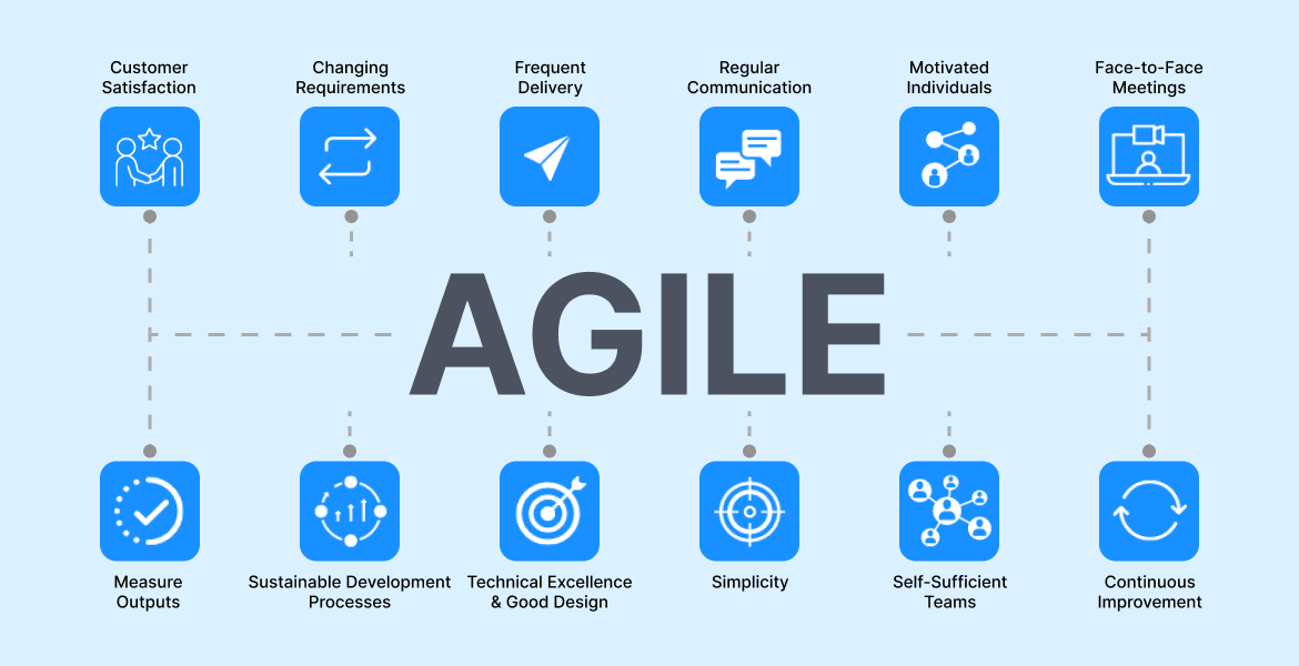 Agile Methodology: The 12 Principles Explained