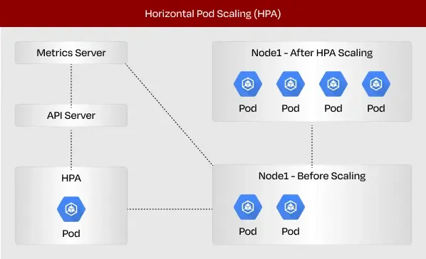 Microservice Isolation